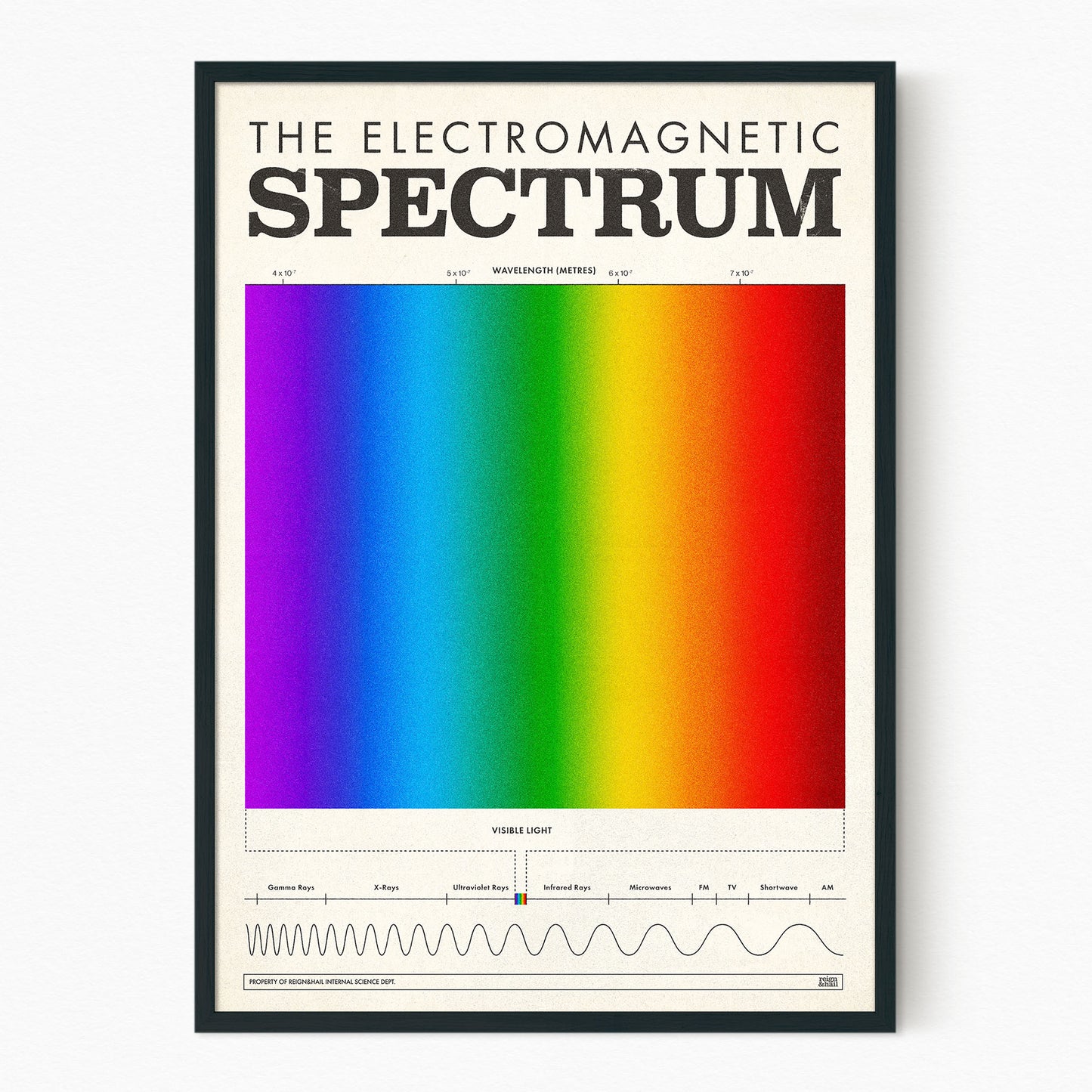 Spectrum
