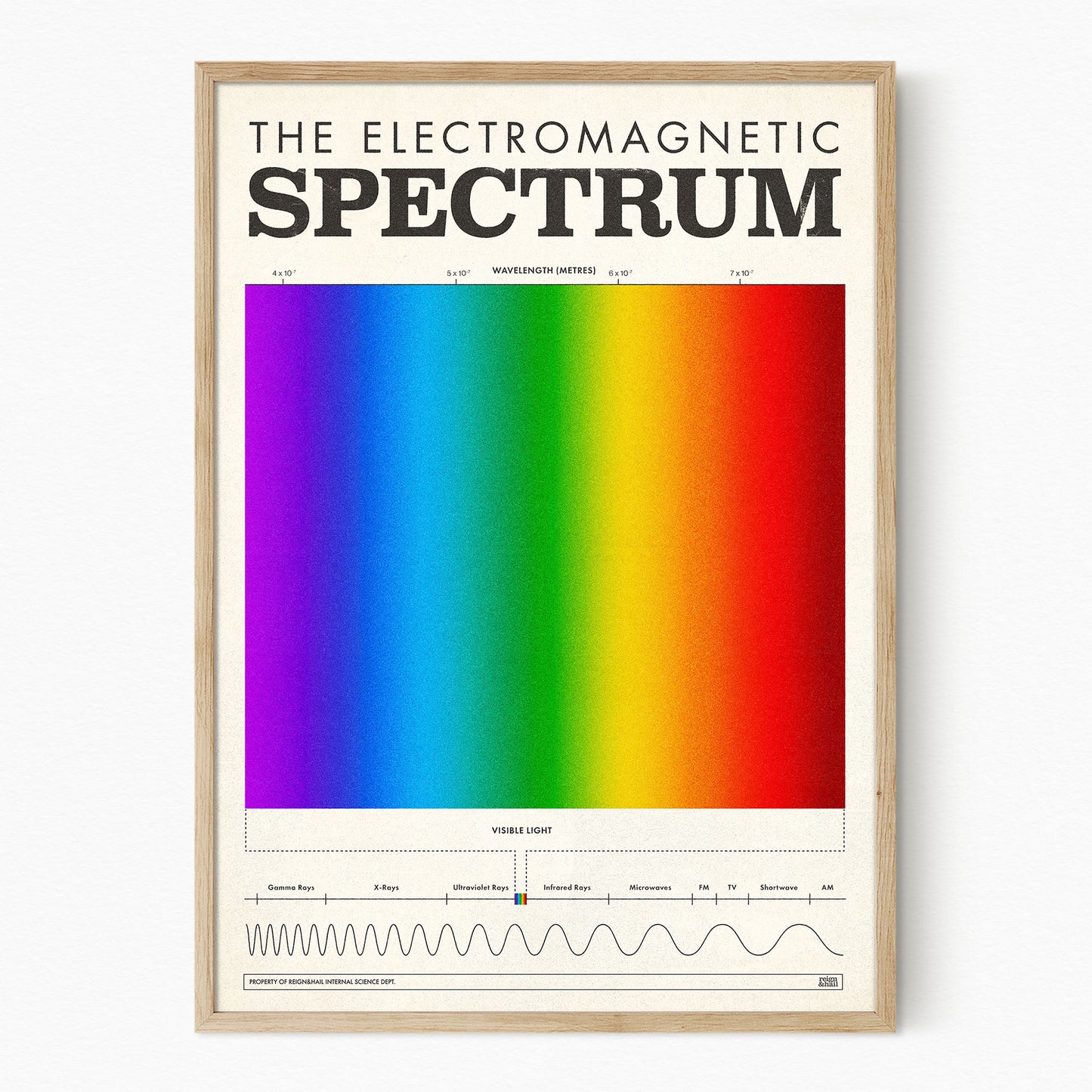 Spectrum
