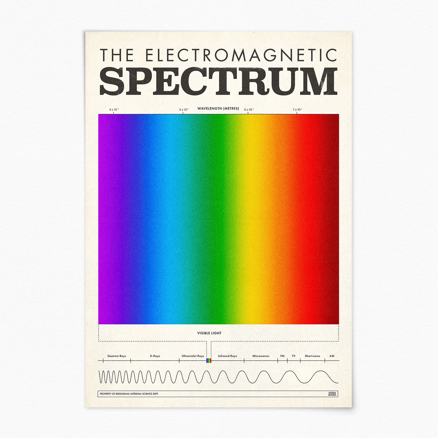 Spectrum