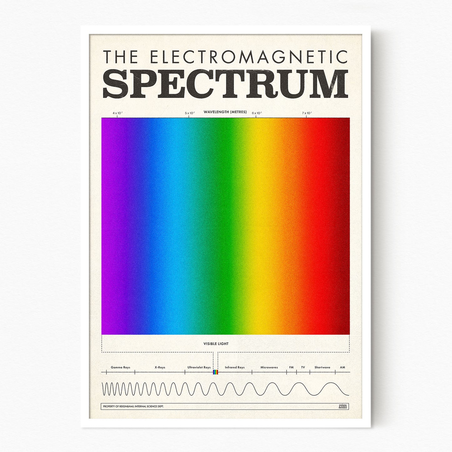 Spectrum