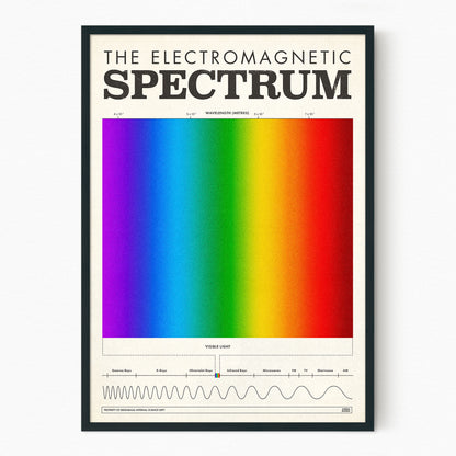 Spectrum