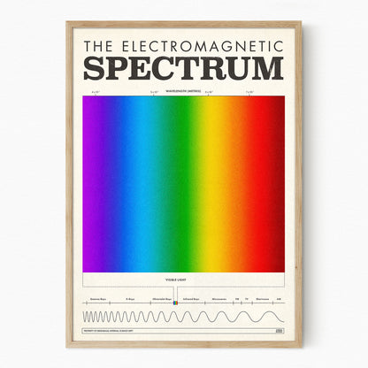 Spectrum