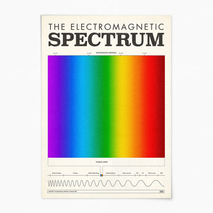 Spectrum