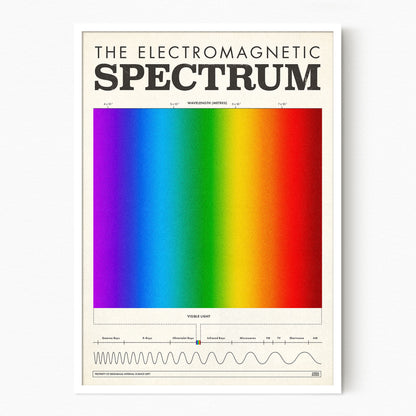 Spectrum